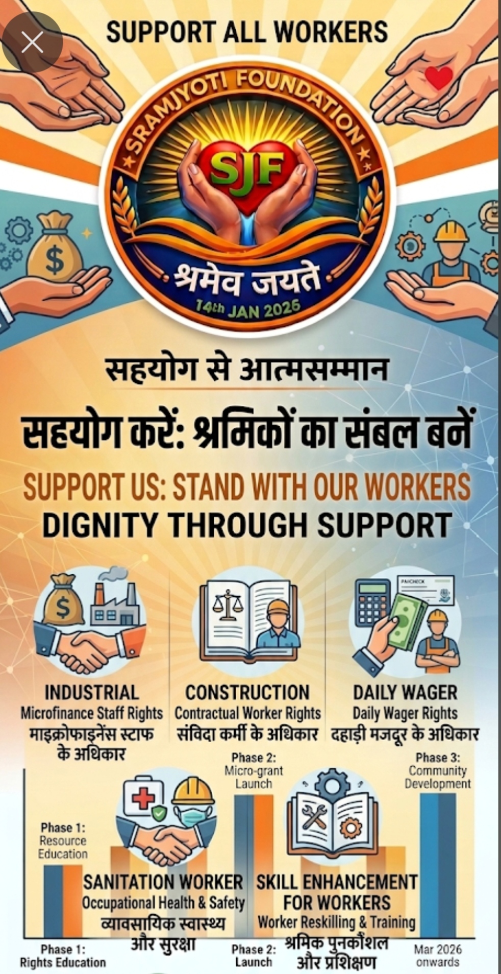👷 श्रमिक एवं कर्मचारी कार्यक्रम